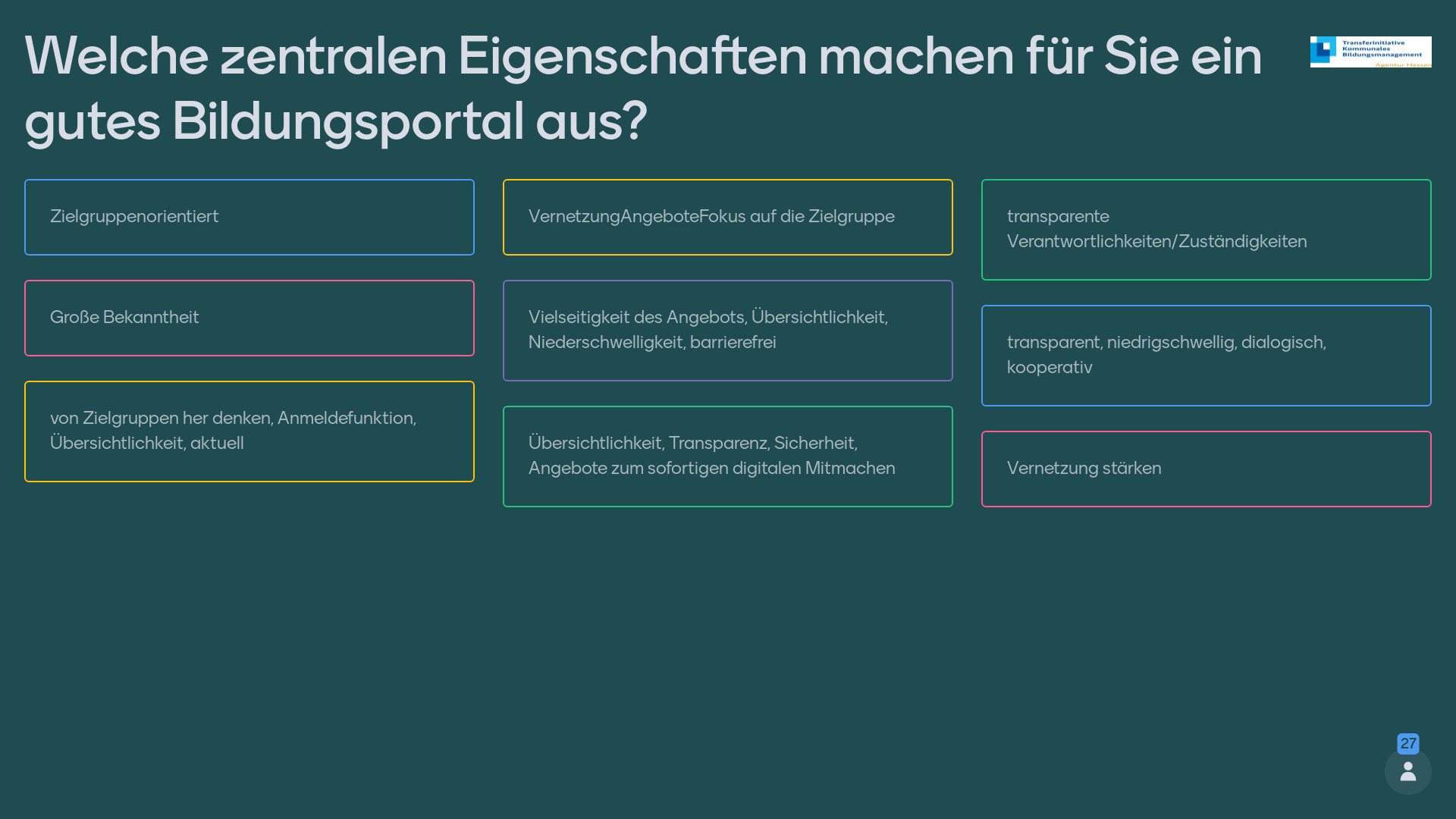 Die Antworten der Teilnehmenden werden mittels eines digitalen Tools visualisiert.