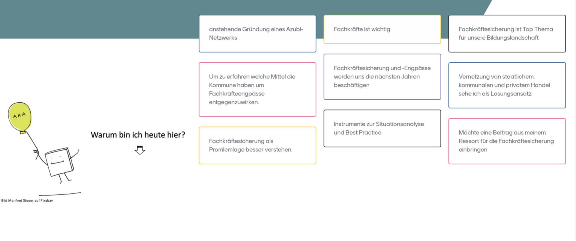 Antworten von Fachtagsgästen aus dem Plenum werden auf bunt umrandeteten (digitalen) Moderationskarten visualisiert.