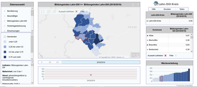 Screenshot des Dashboards