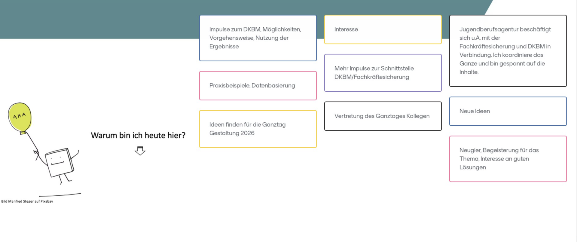 Antworten von Fachtagsgästen aus dem Plenum werden auf bunt umrandeteten (digitalen) Moderationskarten visualisiert.