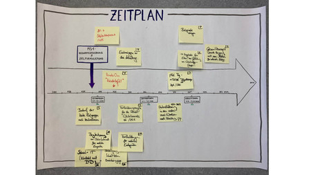 Zeitplan zum Projekt Darmstädter Modellschulen. Bildung in der digitalen Welt