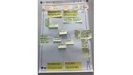 Projektplanung zum Projekt Darmstädter Modellschulen. Bildung in der digitalen Welt