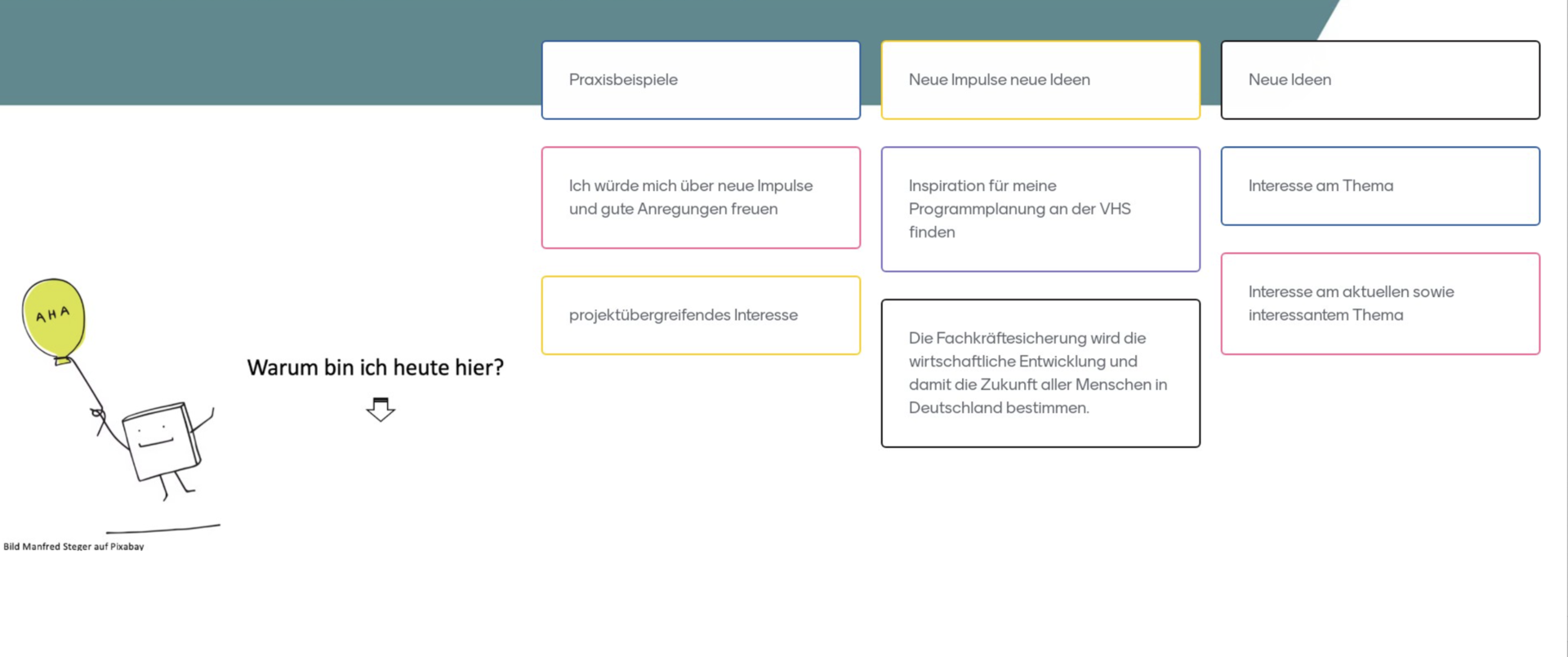 Antworten von Fachtagsgästen aus dem Plenum werden auf bunt umrandeteten (digitalen) Moderationskarten visualisiert.