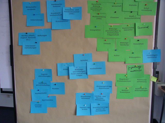 Pinnwandausschnitt der Gruppencoachings vom 14. und 16.03.2016