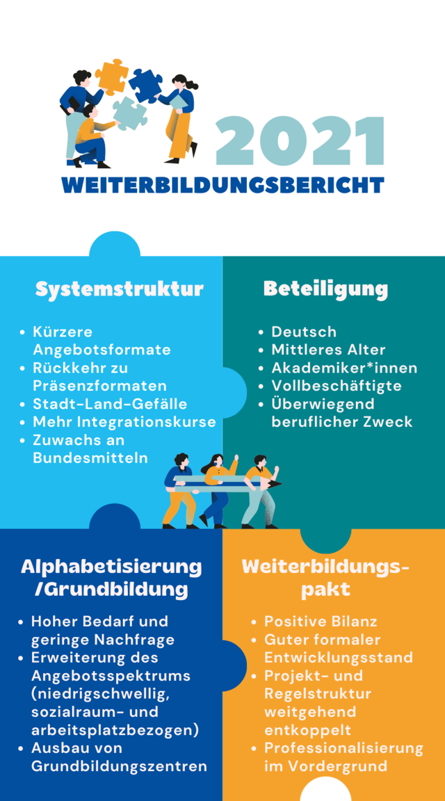 Die wichtigsten Erkenntnisse aus dem Weiterbildungsbericht 2021.
